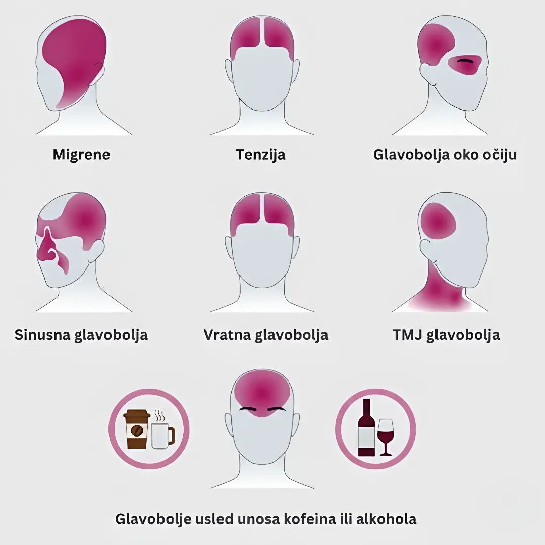 MAGIČNA KAPA PROTIV GLAVOBOLJE